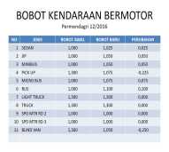 BUKU TABEL PKB,BBN-KB RODA 2 DAN RODA 4