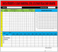 CETAK PAPAN DATA